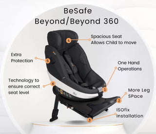 BESAFE BEYOND 360 (display unit)