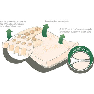SNUGGLETIME BAMBOOPEADIC MATTRESS